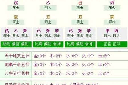生辰八字是指阴历吗