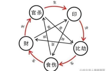 免费算八字格局
