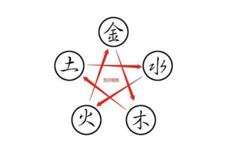 什么是八字金多呢