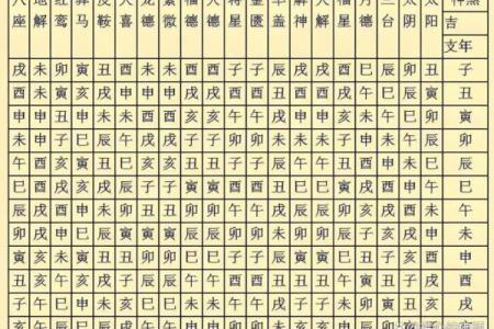 这种八字犯流年五鬼煞不需要化解