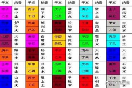 波澜中的金色航标：八字五行纳音海中金命者的命格特征