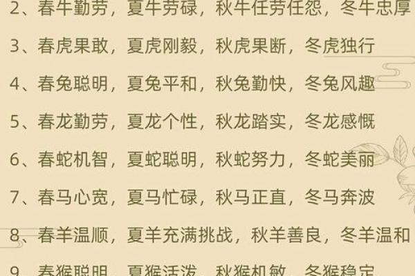 十二生肖幸运好名字-姓名学-姓名分析姓名
