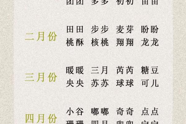 2019年5月25号寅时出生的男孩如何起名姓名