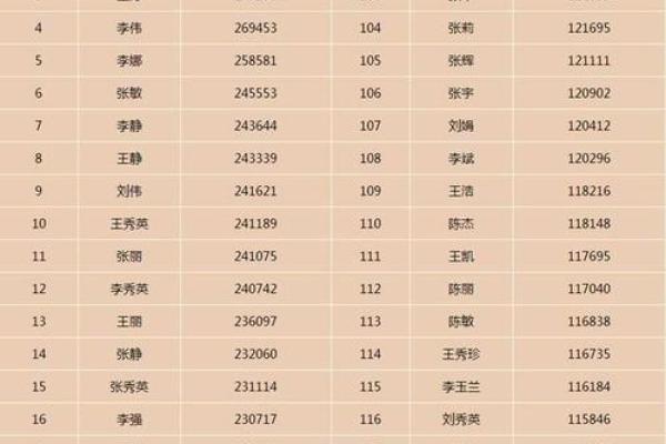 2019年4月13号寅时出生的男孩应该起什么样的名字姓名