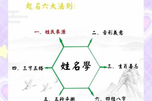 姓名正宗的研究方法-姓名学-姓名分析姓名