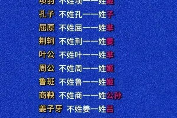 姓周的名人-名人大全-姓名学-华易算命网姓名