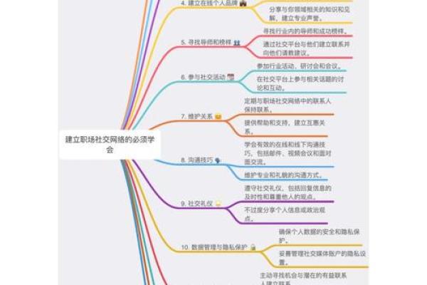 社交、事业、能力及人际关系-姓名学-姓名分析姓名