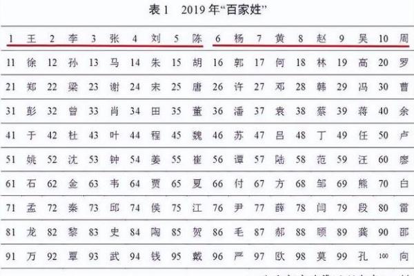 姓年的名人-姓名学-华易算命网姓名
