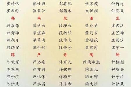 2019年5月27号子时出生的男孩如何起名姓名