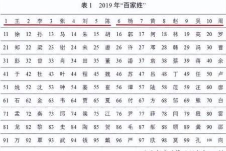 姓年的名人-姓名学-华易算命网姓名