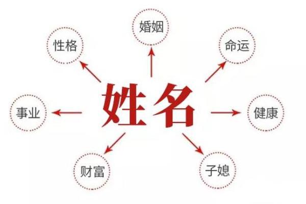 最个性宝宝乳名大全-姓名学-华易网姓名