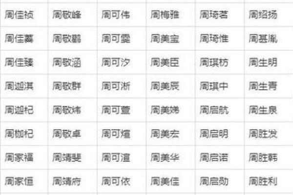 早上七点出生的属狗男孩如何取名，宜用什么字姓名