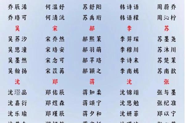 2019年4月7号子时出生的男孩应该起什么样的名字姓名