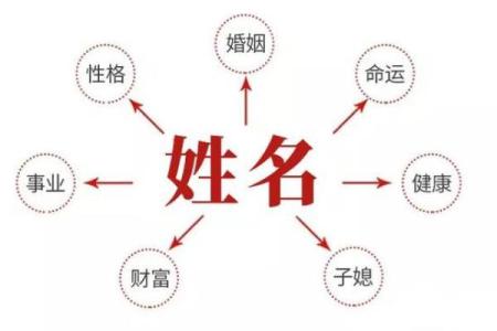 最个性宝宝乳名大全-姓名学-华易网姓名