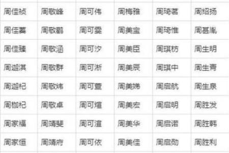 早上七点出生的属狗男孩如何取名，宜用什么字姓名