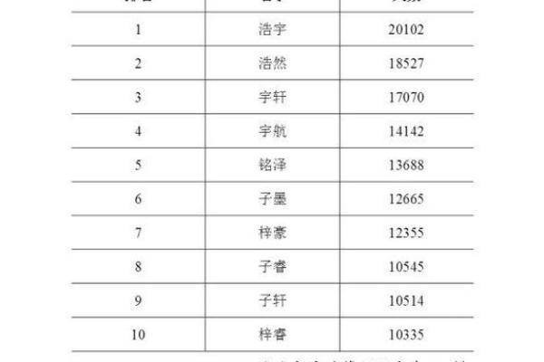属猪辛时出生的男孩如何起名，宜用什么字姓名