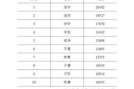 属猪辛时出生的男孩如何起名，宜用什么字姓名