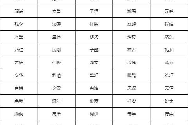 中午1点出生的属虎男孩如何起名，适合什么字姓名