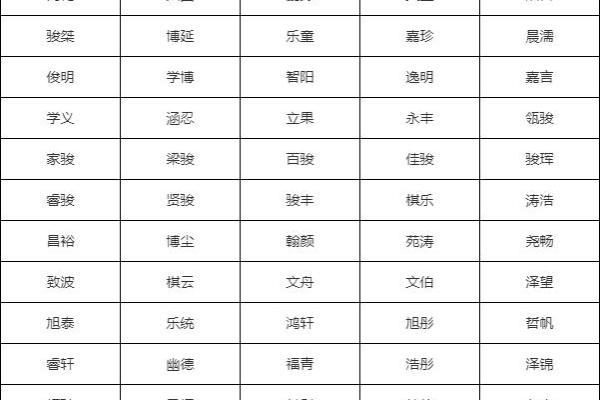 10月份出生的属虎男孩该怎么取名字姓名