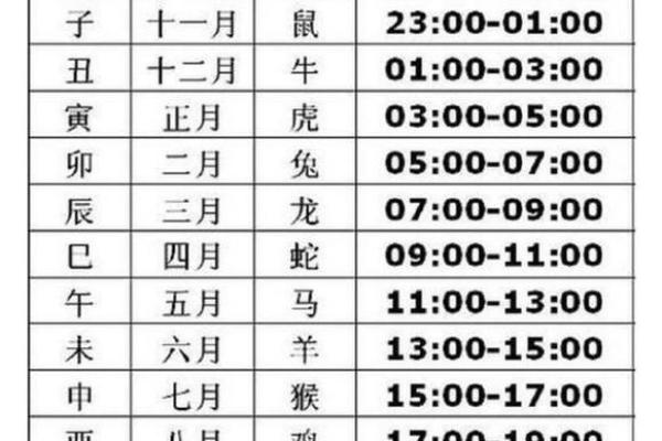 2019年3月21号卯时出生的男孩要怎么起名字姓名