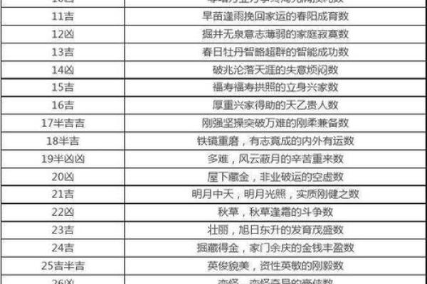 姓太叔的名人-姓名学-华易算命网姓名