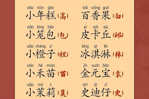 为宝宝起个洋气的小名吧-姓名学-华易网姓名 为宝宝起个洋气的小名吧-姓名学-华易网姓名