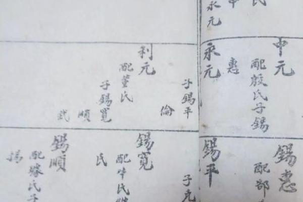 商氏的郡望和家谱记载-姓名学-华易网姓名