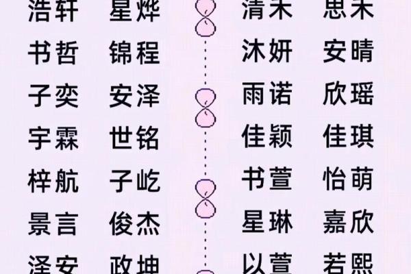 2021年7月18日出生女宝宝起名小技巧,新颖有涵养的名字姓名
