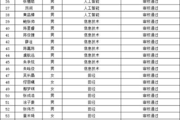 姓强的名人-姓名学-华易算命网姓名